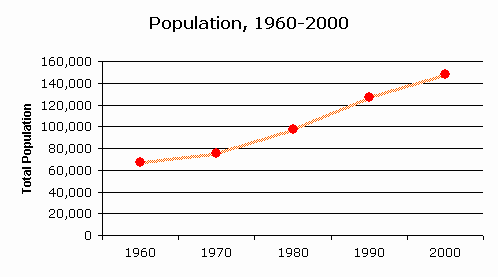 Panama Population Chart