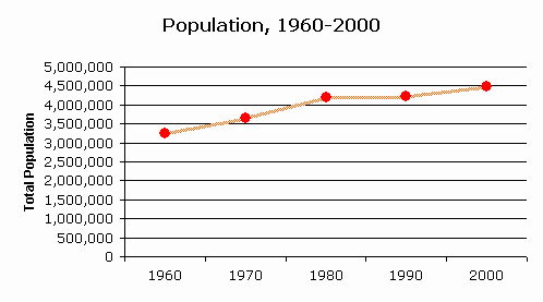 Catahoula Growth Chart